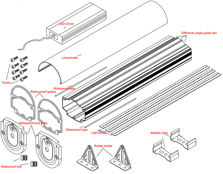 LED-Tri-proof-Low-Bay-Structure-Chart