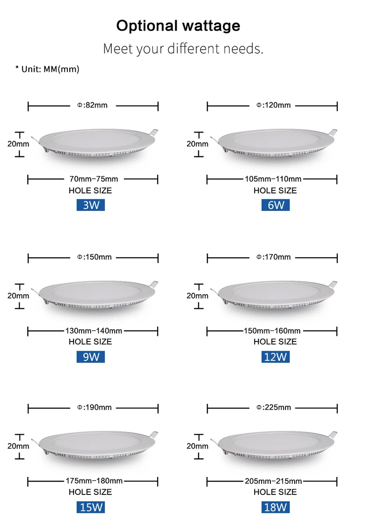 Ultra Thin LED Panel Light size Ultra Thin LED Panel Light size