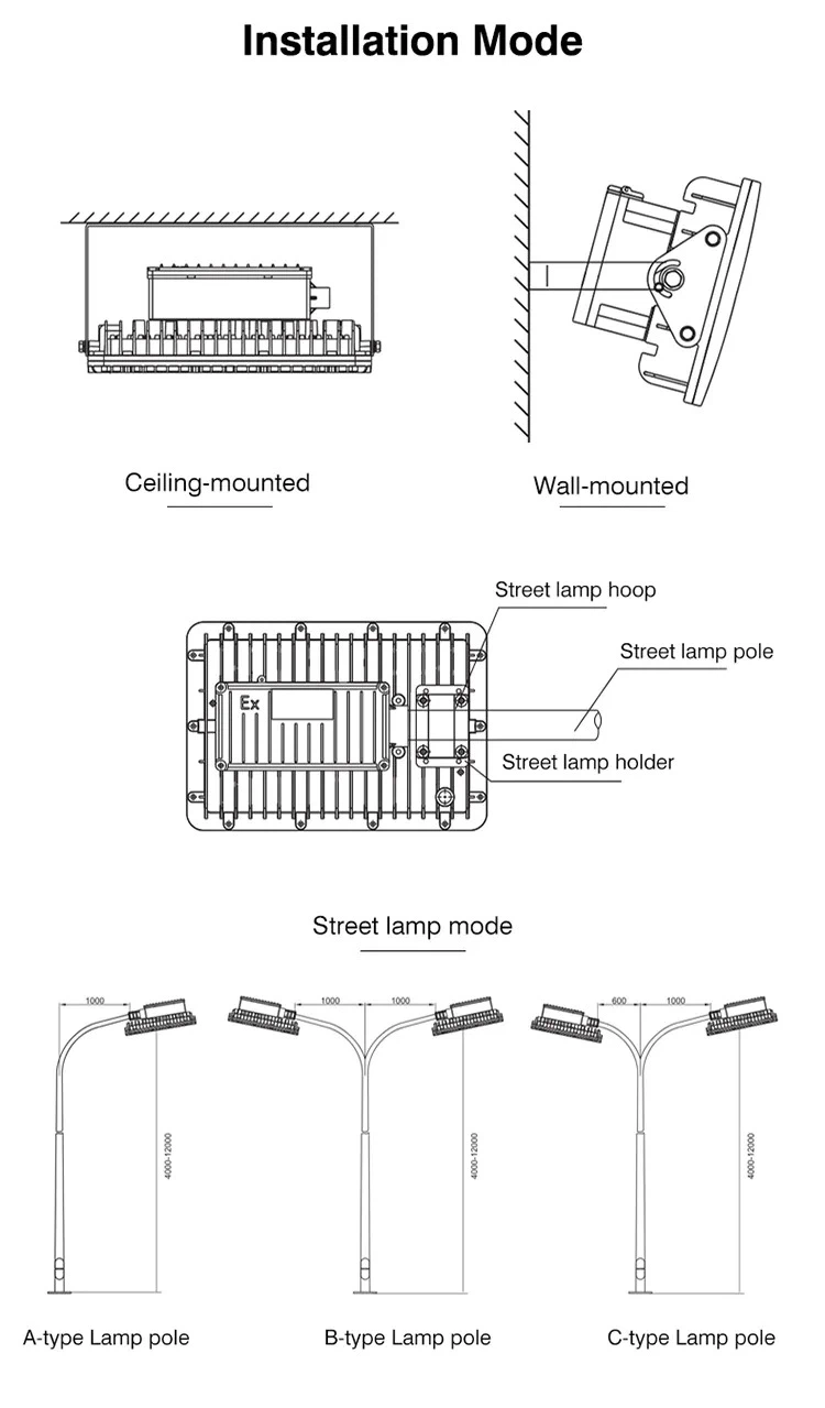 150w explosion proof led light installation 150w explosion proof led light installation