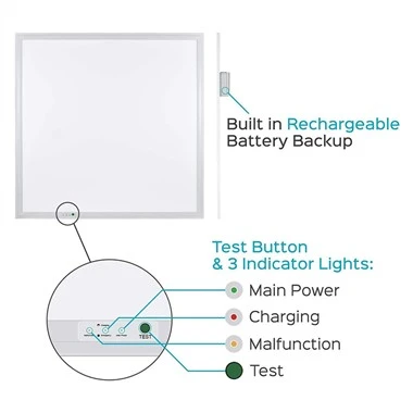 Troffer Led 2x2 Dengan Cadangan Baterai